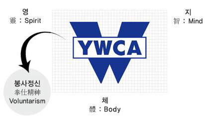 YWCA